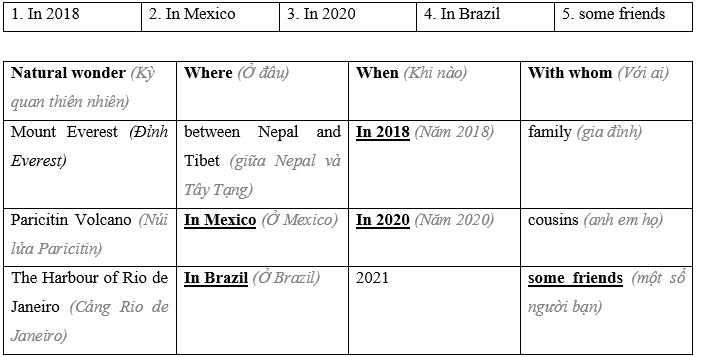 Tiếng Anh 9 Unit 2 2a. Vocabulary 2 2