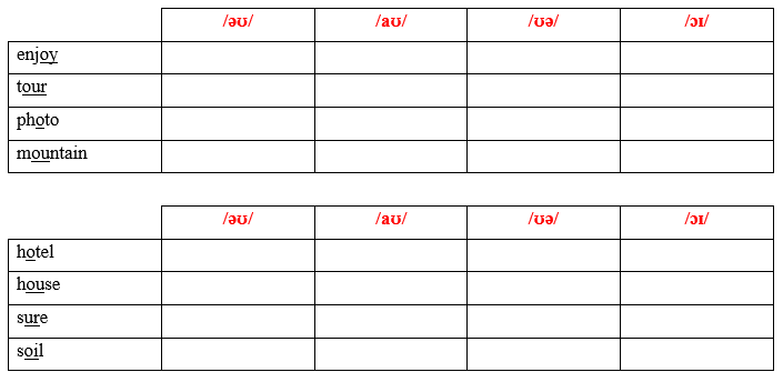 Tiếng Anh 9 Unit 2 2d. Everyday English 3 1