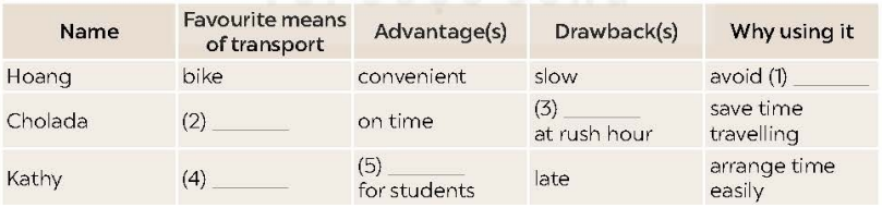 Tiếng Anh 9 Unit 2 Communication 2 1