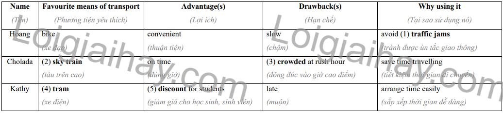 Tiếng Anh 9 Unit 2 Communication 2 2