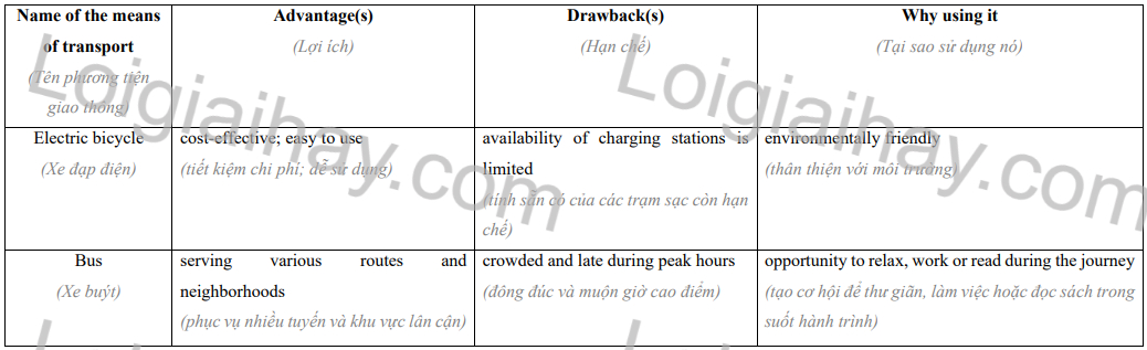 Tiếng Anh 9 Unit 2 Communication 3 1