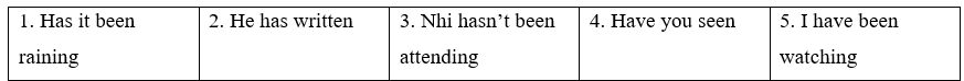 Tiếng Anh 9 Unit 2 Language focus: Present perfect: simple and continuous – for and since 1 1