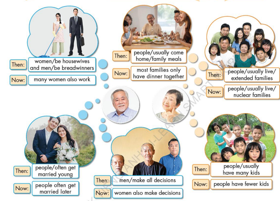 Tiếng Anh 9 Unit 2 Lesson 1 16 1