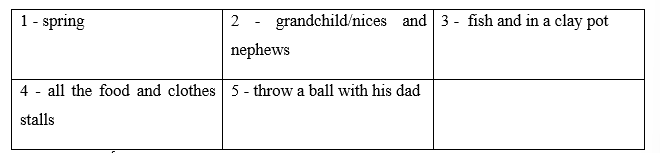 Tiếng Anh 9 Unit 2 Lesson 2 4 1