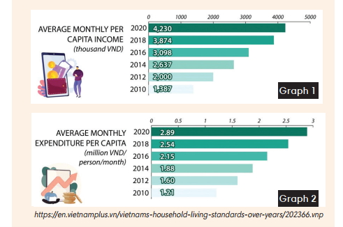 Tiếng Anh 9 Unit 3 3.7 Writing 0 1