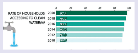 Tiếng Anh 9 Unit 3 3.7 Writing 3 1