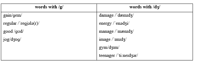 Tiếng Anh 9 Unit 3 3a. Vocabulary 1 2