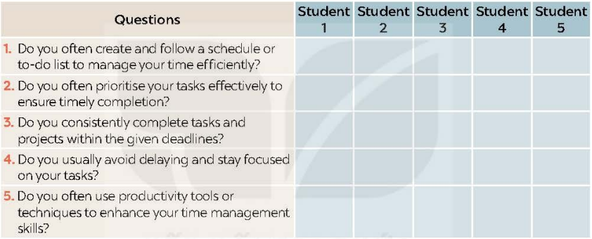 Tiếng Anh 9 Unit 3 Project 0 1