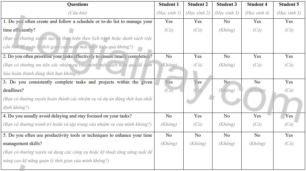 Tiếng Anh 9 Unit 3 Project 0 2
