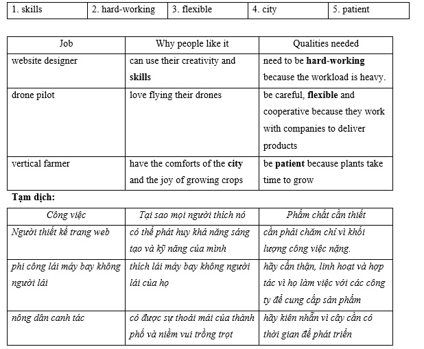 Tiếng Anh 9 Unit 4 4f. Skills 5 1