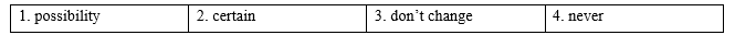 Tiếng Anh 9 Unit 4 Language focus: Possibility and certainty 1 1