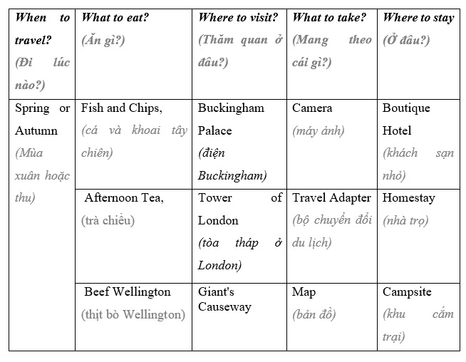 Tiếng Anh 9 Unit 4 Lesson 1 18 1