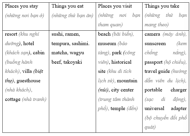 Tiếng Anh 9 Unit 4 Lesson 1 2 2