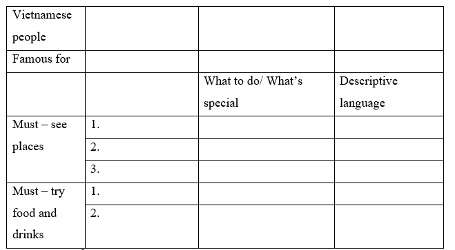 Tiếng Anh 9 Unit 4 Lesson 3 9 1