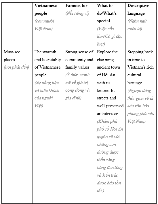 Tiếng Anh 9 Unit 4 Lesson 3 9 2