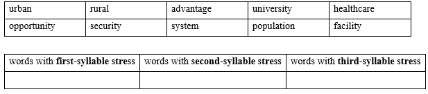 Tiếng Anh 9 Unit 5 5a. Vocabulary 1 1