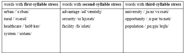 Tiếng Anh 9 Unit 5 5a. Vocabulary 1 2