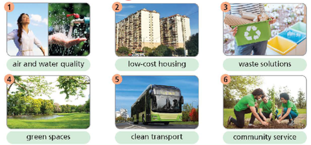 Tiếng Anh 9 Unit 5 5c. Vocabulary 0 1