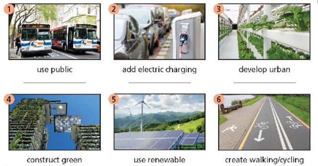 Tiếng Anh 9 Unit 5 5f. Skills 4 1