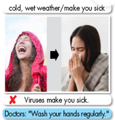 Tiếng Anh 9 Unit 5 Lesson 1 17 7