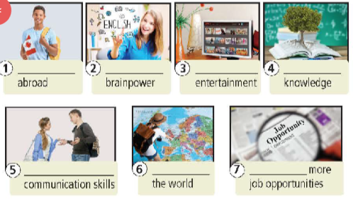 Tiếng Anh 9 Unit 6 6a. Vocabulary 0 1