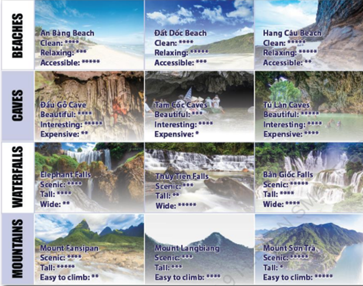 Tiếng Anh 9 Unit 6 Lesson 1 16 1