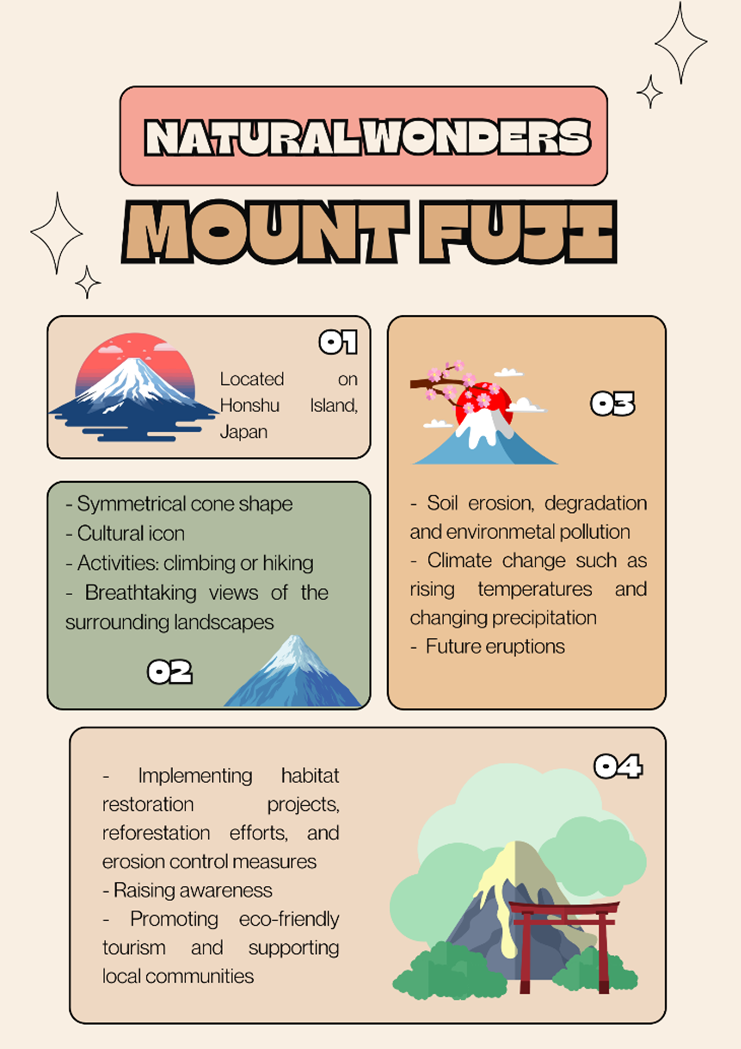 Tiếng Anh 9 Unit 7 Project 3 1