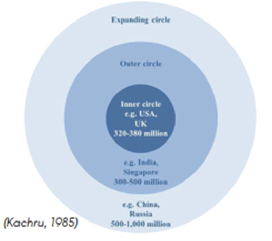 Tiếng Anh 9 Unit 8 8.1 Vocabulary 0 1