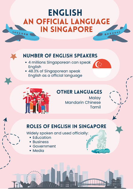 Tiếng Anh 9 Unit 9 Project 2 1