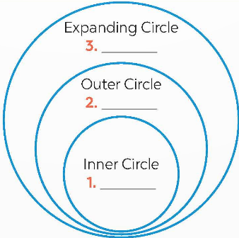 Tiếng Anh 9 Unit 9 Skills 1 0 1