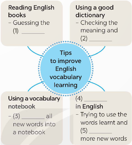 Tiếng Anh 9 Unit 9 Skills 2 2 1