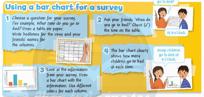 Tiếng Anh lớp 4 Fluency time! 3 lesson two trang 75 Family and Friends 1 1