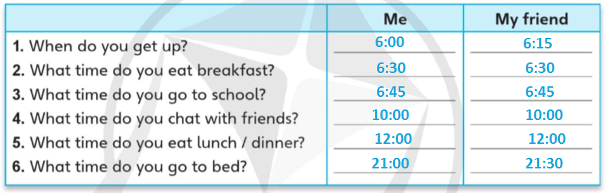 Tiếng Anh lớp 4 Project 1 trang 41 Explore Our World 1 2