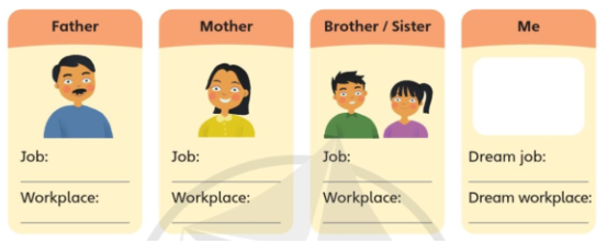 Tiếng Anh lớp 4 Project 3 trang 107 Explore Our World 0 1