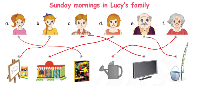 Tiếng Anh lớp 4 Review 5 trang 94, 95 Phonics Smart 3 2