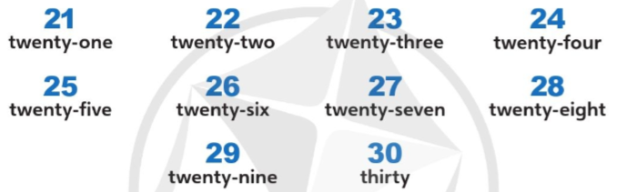 Tiếng Anh lớp 4 Unit 0 lesson 3 trang 8 Explore Our World 1 1
