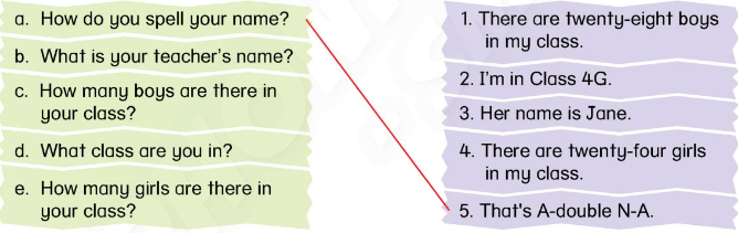 Tiếng Anh lớp 4 Unit 1 lesson 2 trang 8, 9 Phonics Smart 4 1