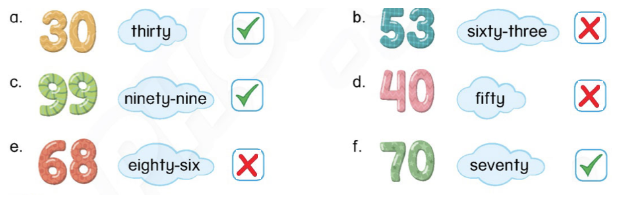 Tiếng Anh lớp 4 Unit 1 lesson 3 trang 10, 11 Phonics Smart 1 2