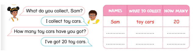 Tiếng Anh lớp 4 Unit 10 Learn more trang 93 Phonics Smart 2 1