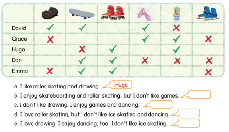 Tiếng Anh lớp 4 Unit 10 lesson 1 trang 86, 87 Phonics Smart 4 1