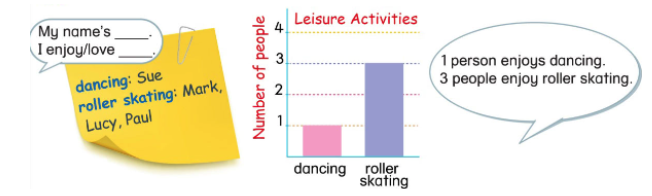 Tiếng Anh lớp 4 Unit 10 lesson 1 trang 86, 87 Phonics Smart 5 1