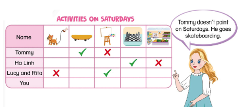 Tiếng Anh lớp 4 Unit 10 lesson 2 trang 88, 89 Phonics Smart 5 1