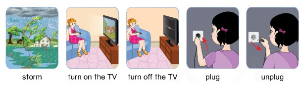 Tiếng Anh lớp 4 Unit 11 Learn more trang 103 Phonics Smart 0 1