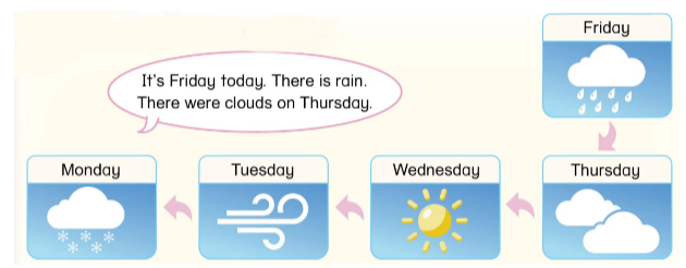 Tiếng Anh lớp 4 Unit 11 lesson 1 trang 96, 97 Phonics Smart 5 1