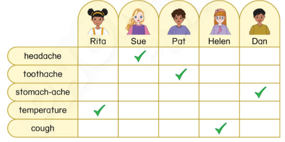 Tiếng Anh lớp 4 Unit 12 lesson 2 trang 106, 107 Phonics Smart 4 2