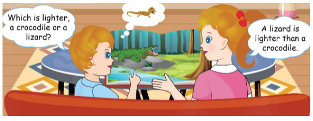 Tiếng Anh lớp 4 Unit 13 lesson 3 trang 118, 119 Phonics Smart 3 1