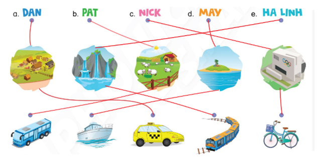 Tiếng Anh lớp 4 Unit 14 lesson 1 trang 122, 123 Phonics Smart 4 2