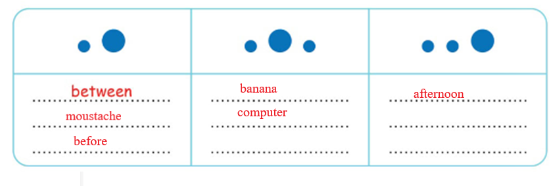 Tiếng Anh lớp 4 Unit 14 Phonics trang 128 Phonics Smart 2 2