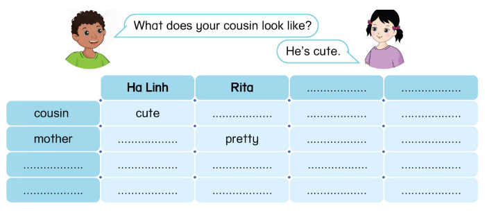 Tiếng Anh lớp 4 Unit 3 lesson 1 trang 24, 25 Phonics Smart 5 1