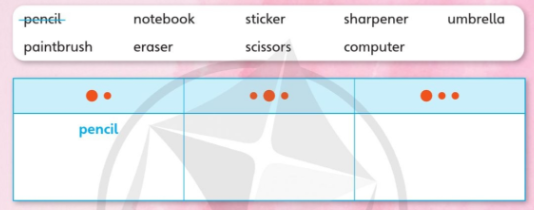 Tiếng Anh lớp 4 Unit 3 lesson 10 trang 55 Explore Our World 1 1